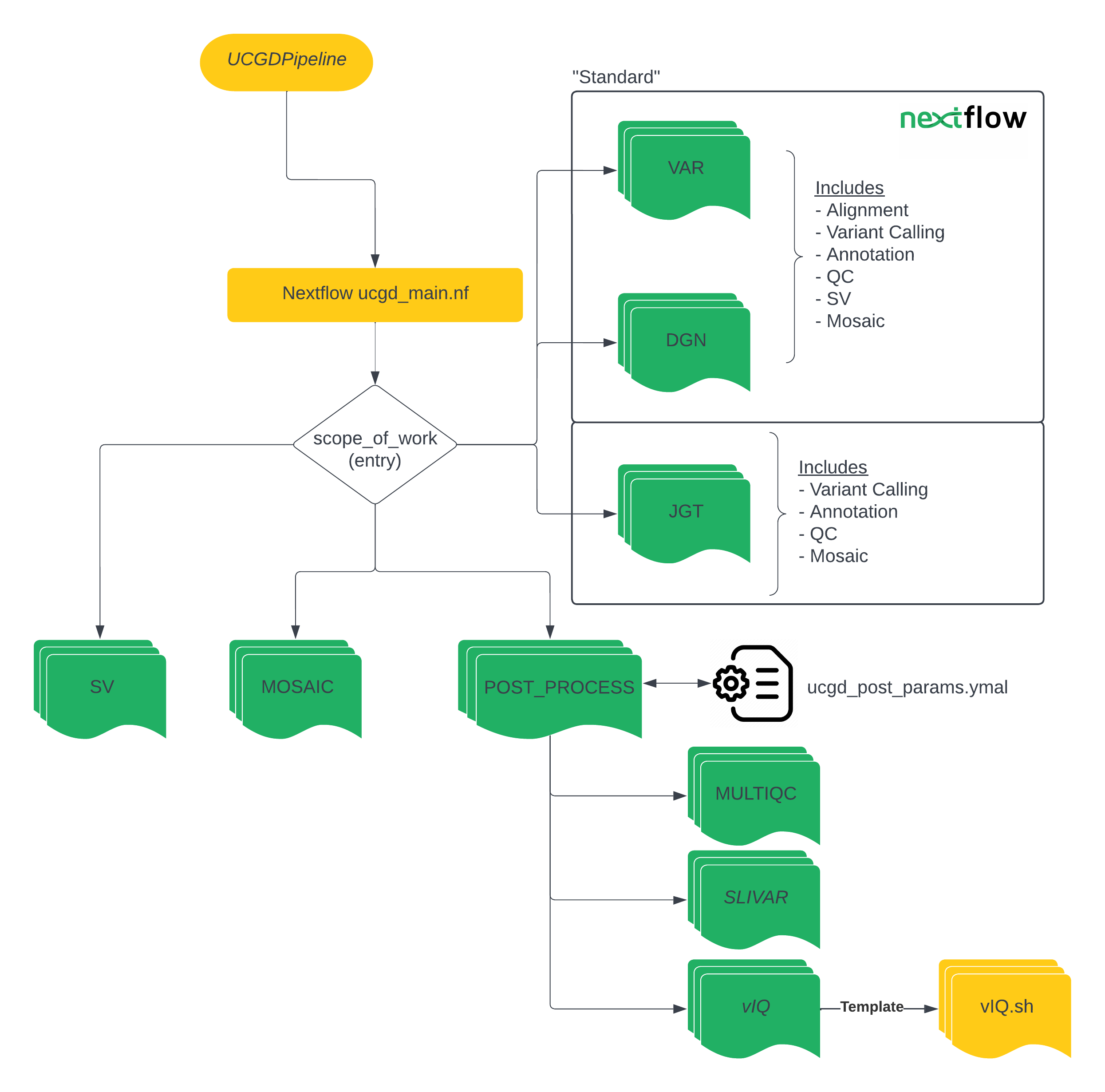 Pipeline Overview